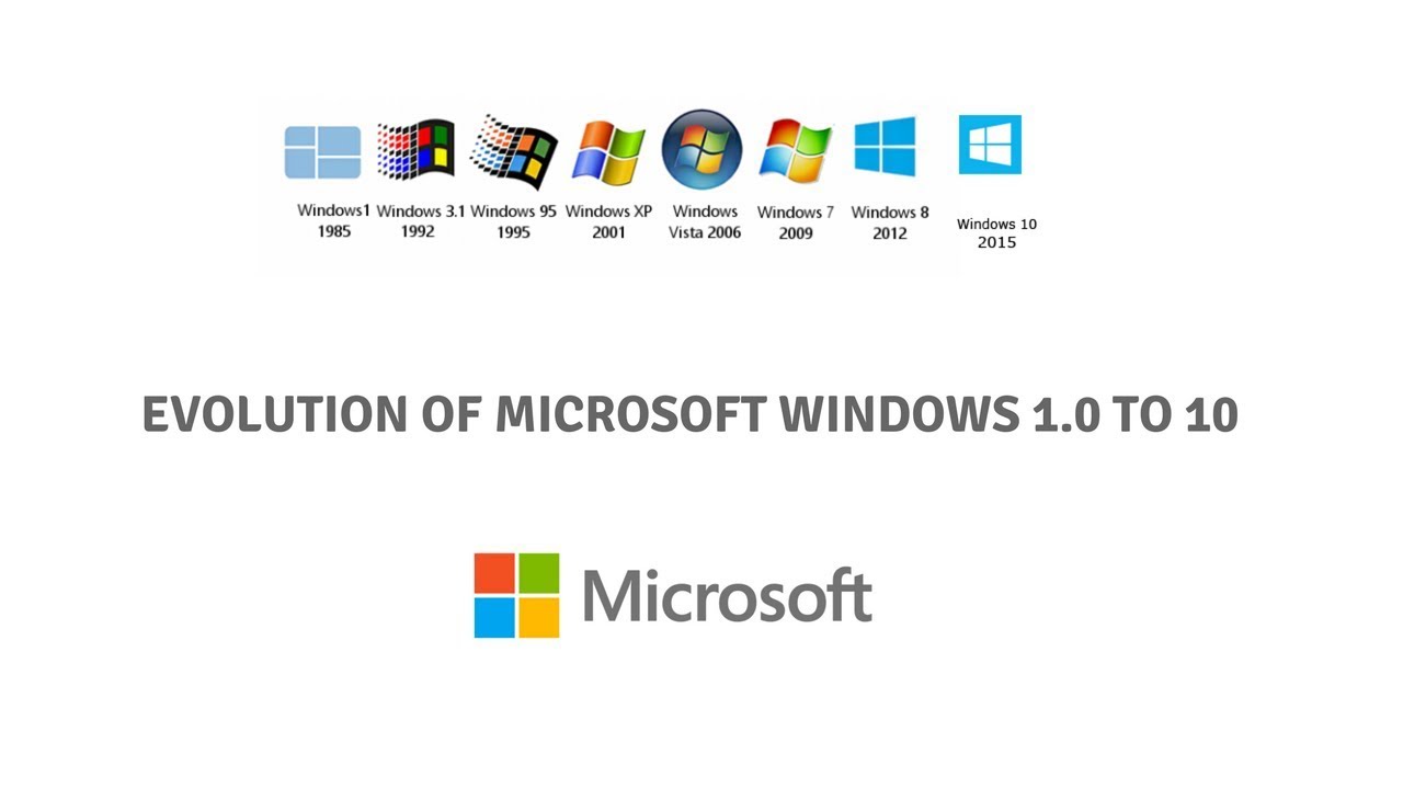 Windows Versions from 1.0 to 10