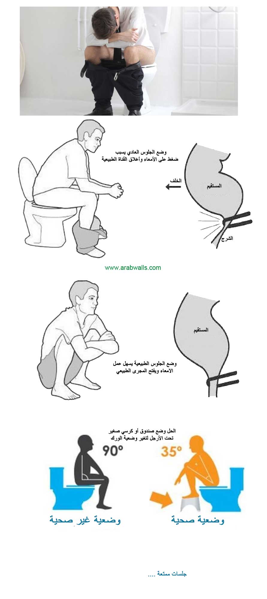الوضعية السليمة للجلوس على المرحاض