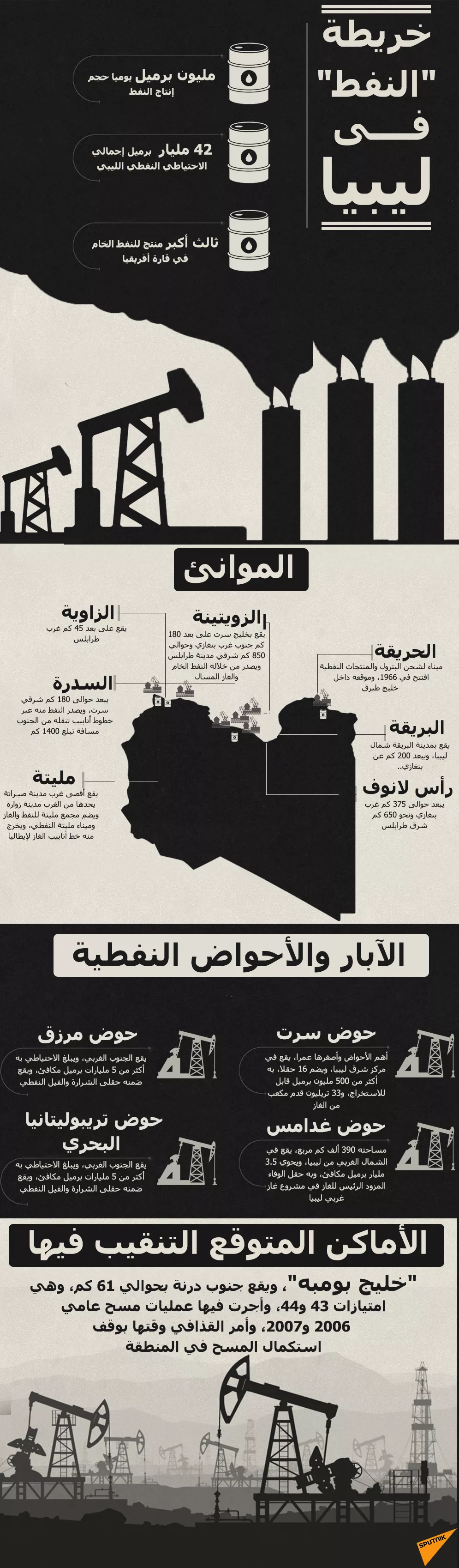 إنفوجراف.. خريطة آبار النفط في ليبيا