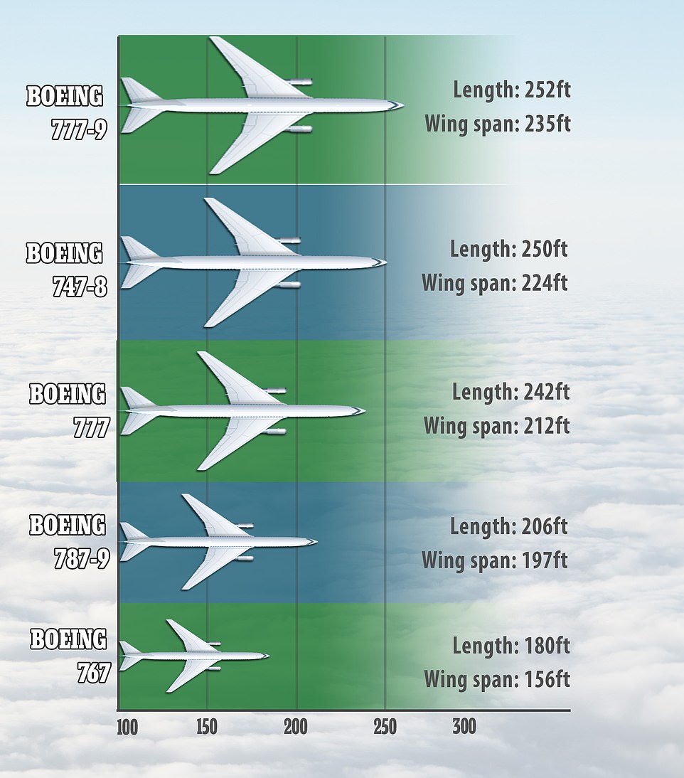 This graphic shows the size difference between the new Boeing model and its predecessors
