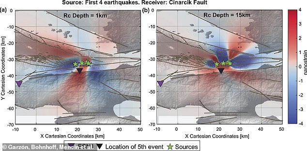 This is how they measured the seismic activity of the slow earthquake using their measuring instruments at different depths. Left, activity at at a depth of 1km, right, activity at 15km below the ground. The black triangle represents the location of the next magnitude 3.5 in the sequence.   Brown lines mark mapped faults in the area.Â 