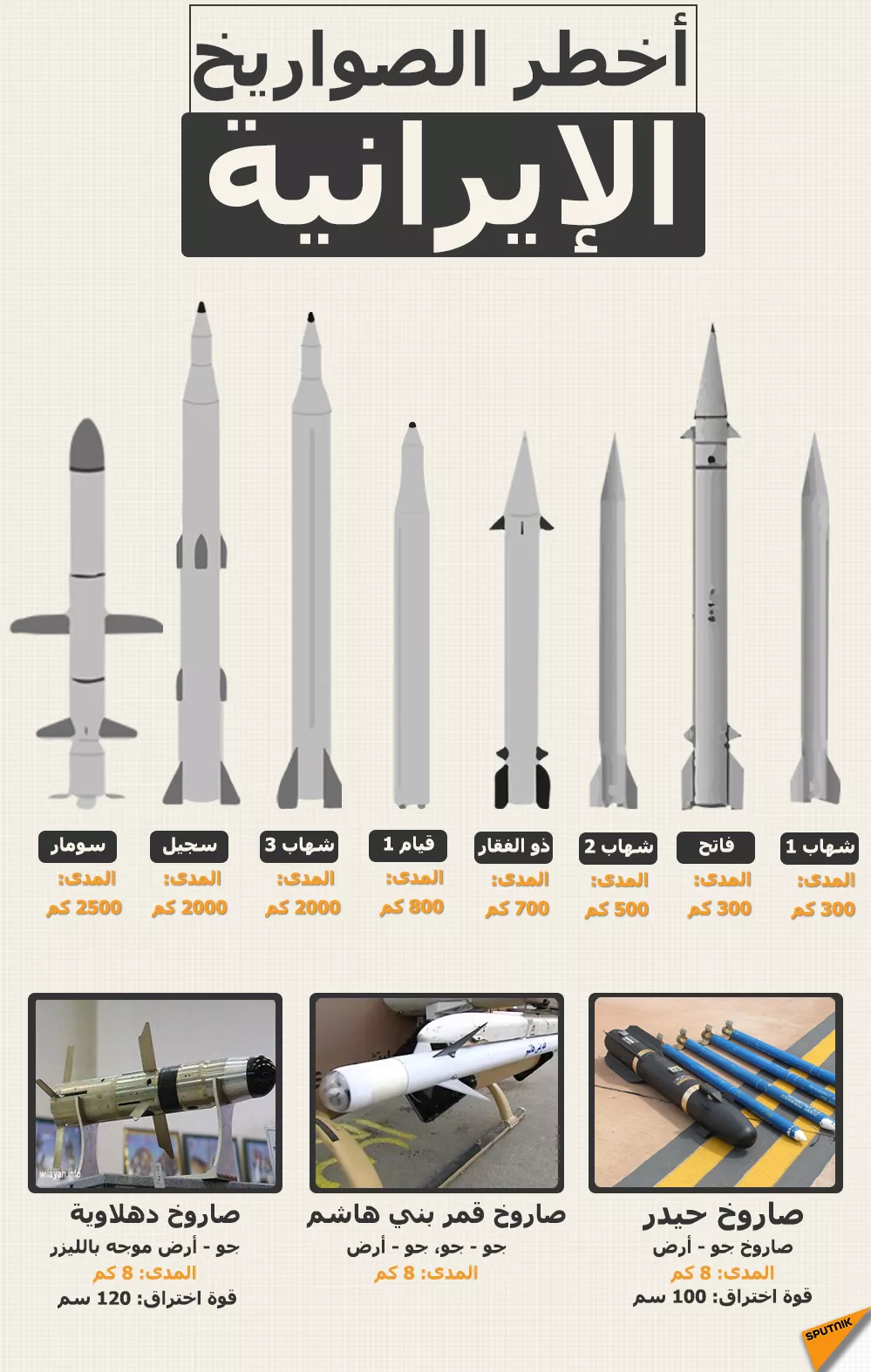 أخطر صواريخ إيرانية