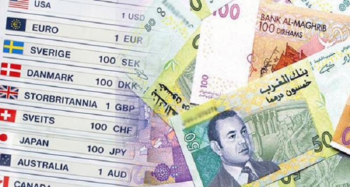 بنك المغرب: ارتفاع الدرهم مقابل الأورو والدولار