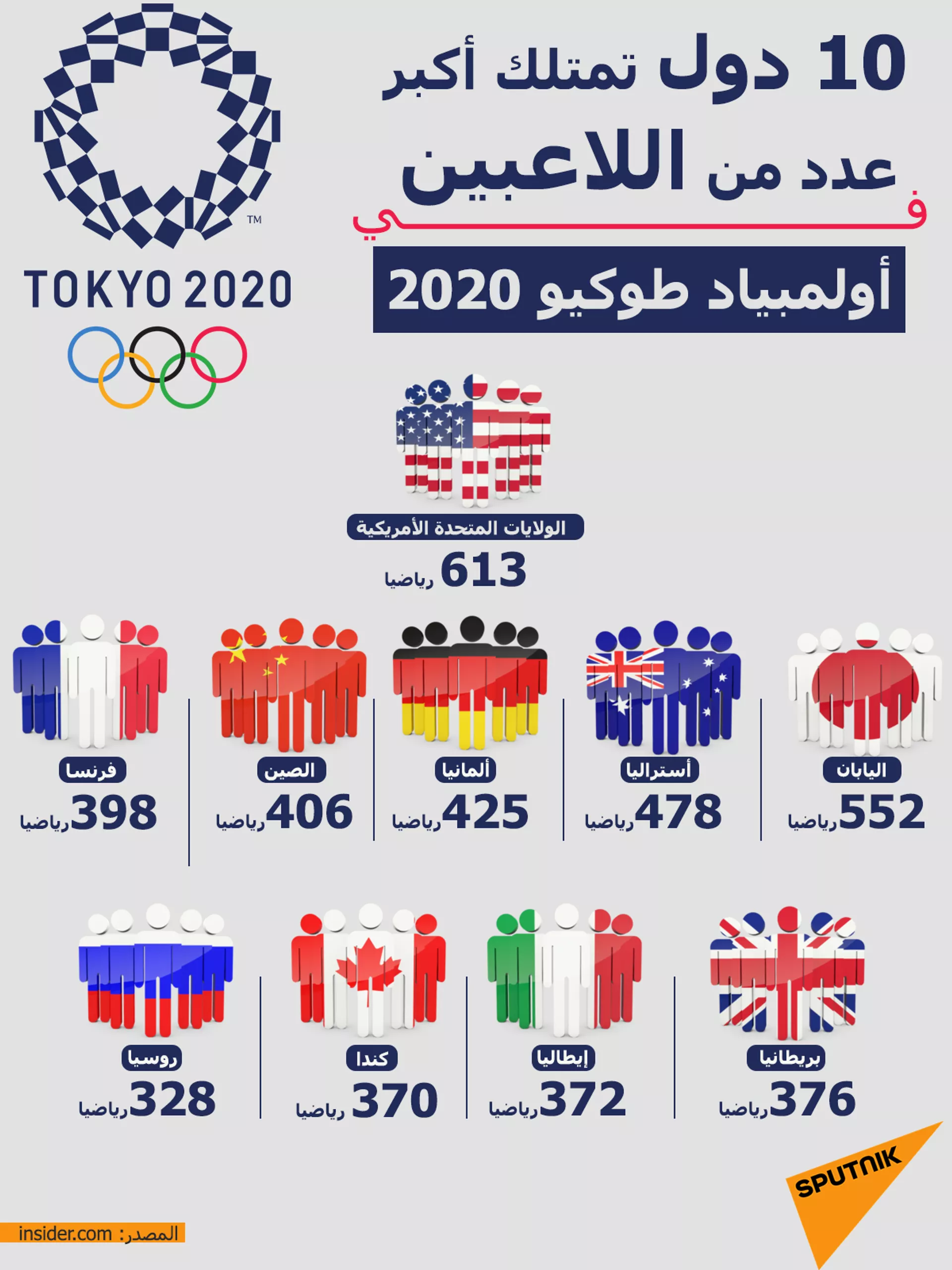 العرب في أولمبياد طوكيو.. 8 ميداليات بينها 3 ذهبيات  - سبوتنيك عربي, 1920, 01.08.2021